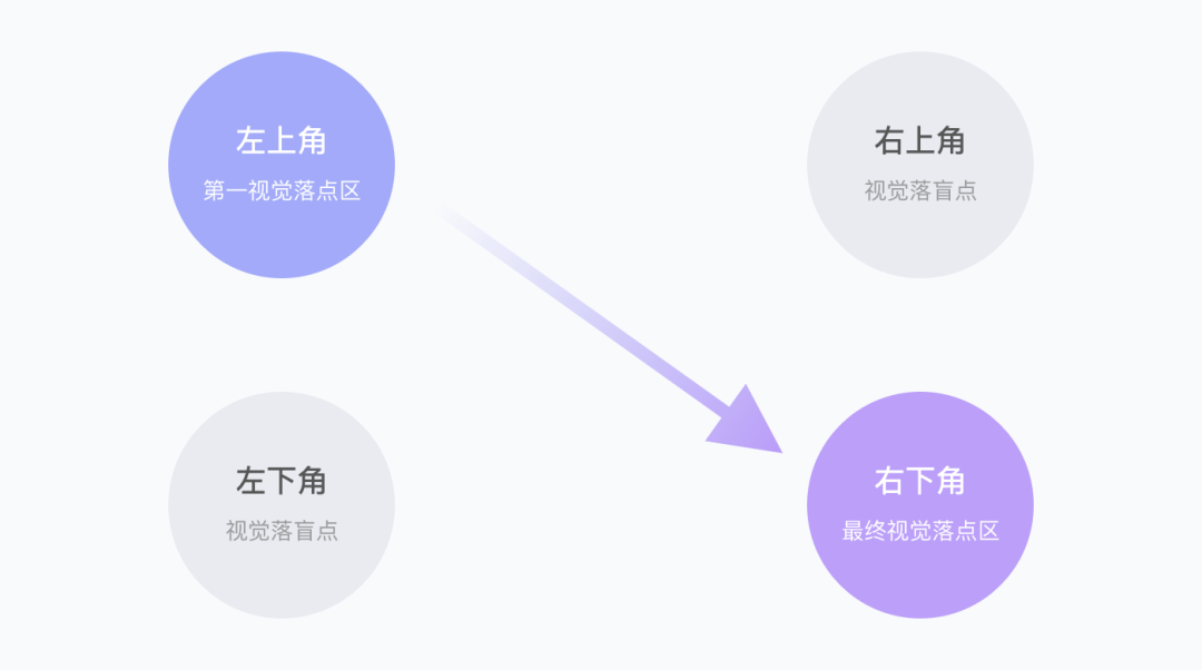 23条黄金体验法则——互联网大厂年度总结